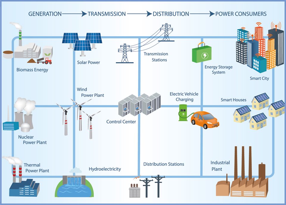 Precise Timing for Power Industries and the Smart Grid